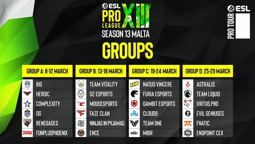 ESL Pro League 2021 Groups