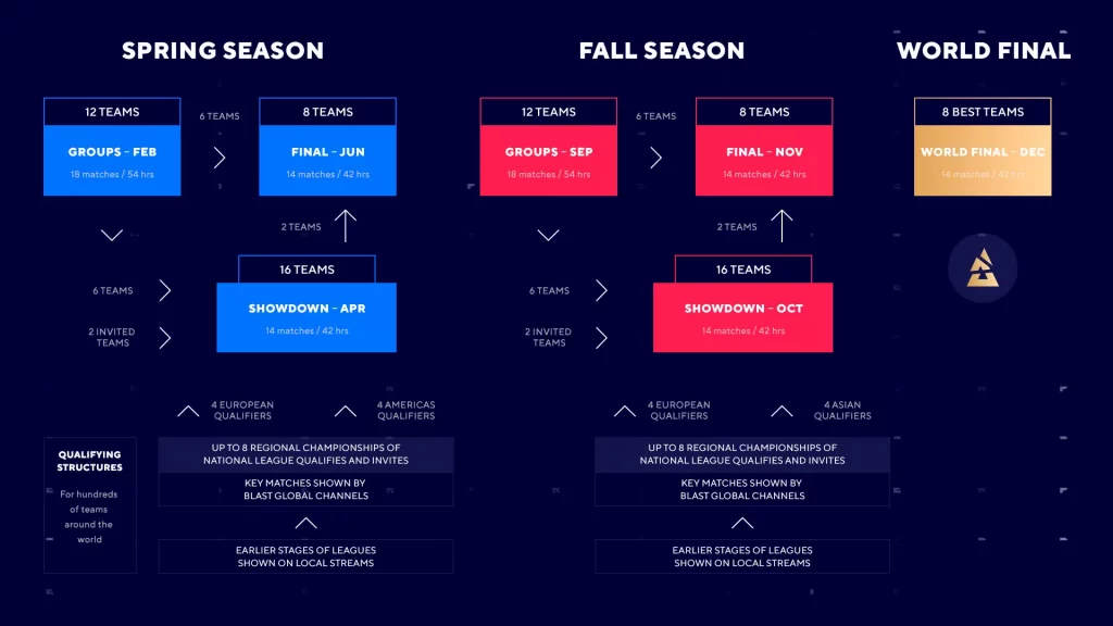 BLAST Premier Format 2021 Calendar