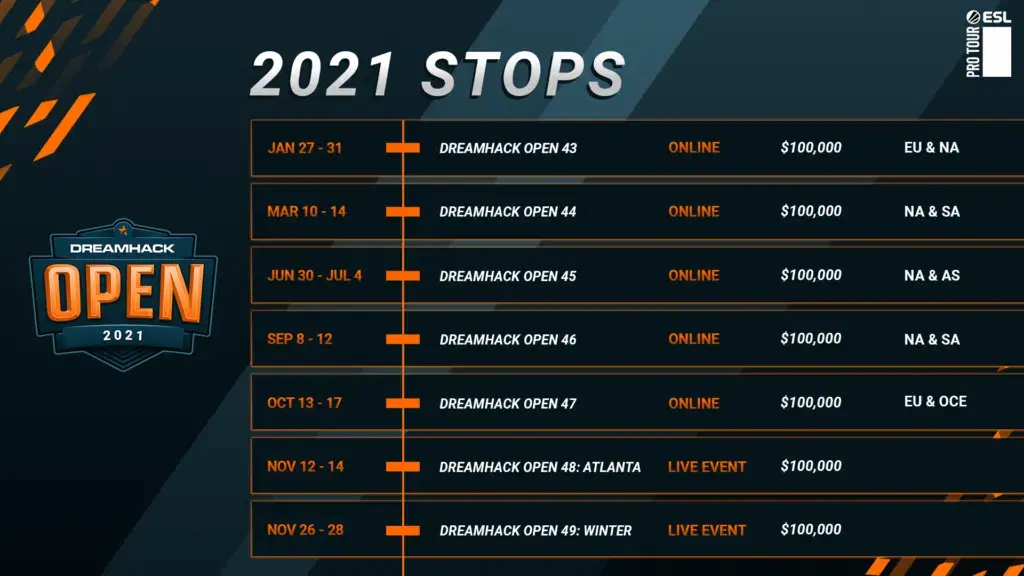 DreamHack Open 2021 Schedule Calendar