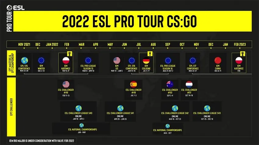 CS:GO ESL Esports Events Calendar 2022